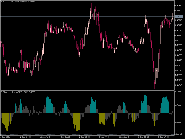de-marker-histogram-mt5