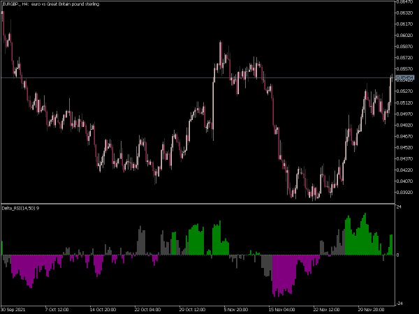 delta-rsi-mt5