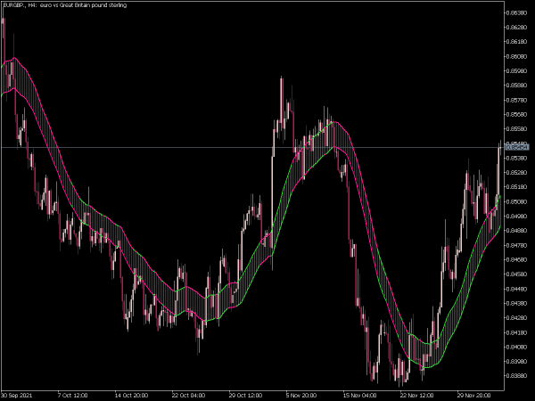 dema-trend-mt5