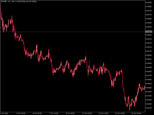 demo-draw-zig-zag-mt5