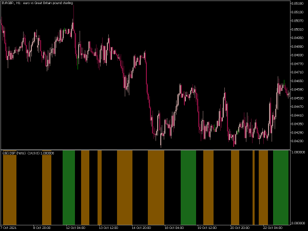 detrended-synthetic-price-khisto-4-mt5