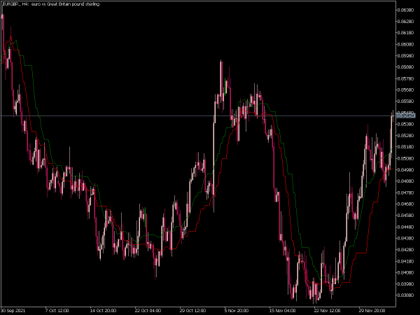 diff-ma-mt5