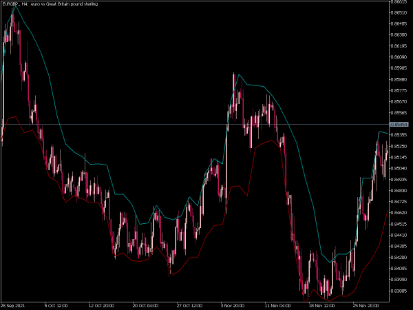 din-fibo-nex-mt5