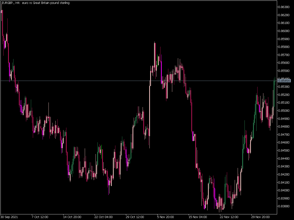 Direct Candles Counter Candle