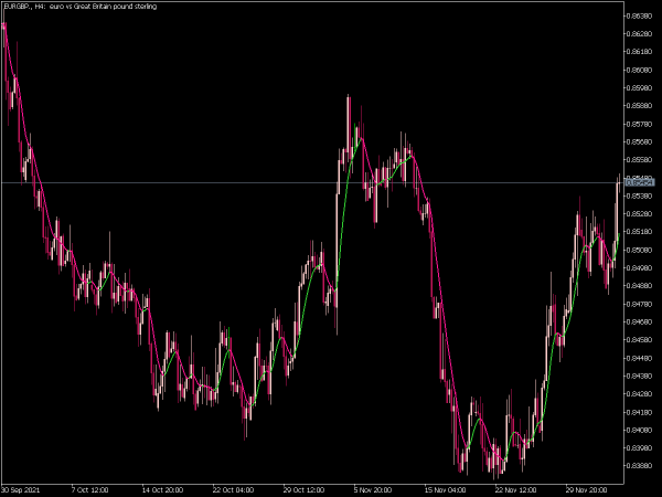 double-smoothed-ema-mtf-mt5