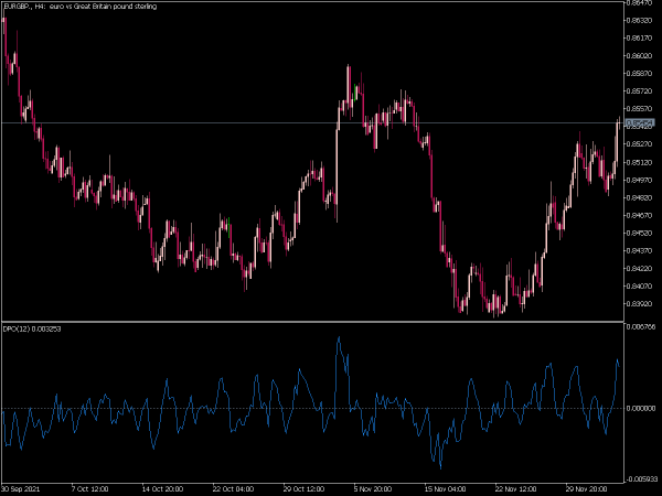 dpo-mt5