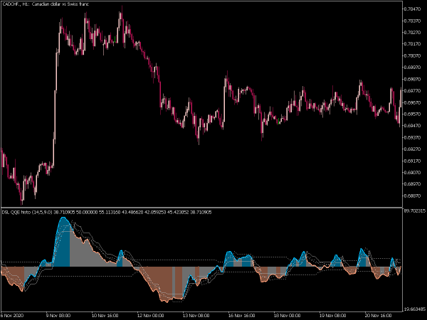 dsl-qqe-histo-mt5