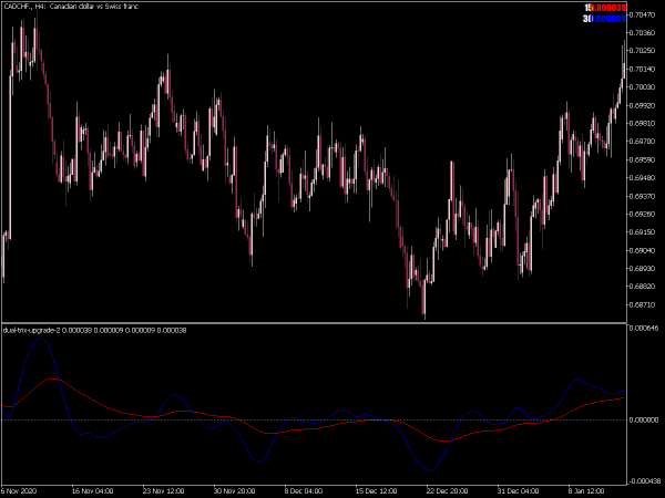 dual-trix-upgrade-2-mt5