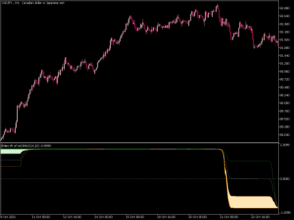 ehlers-inverse-fisher-transform-of-rsi-oma-mt5