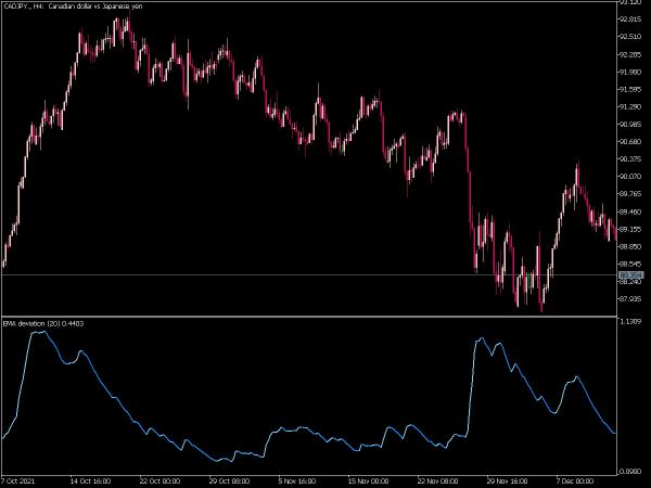 ema-deviation-mt5