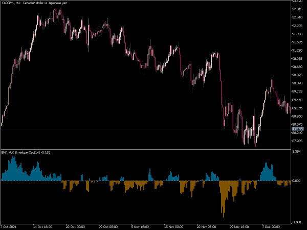 ema-hlc-envelope-oscillator-mt5