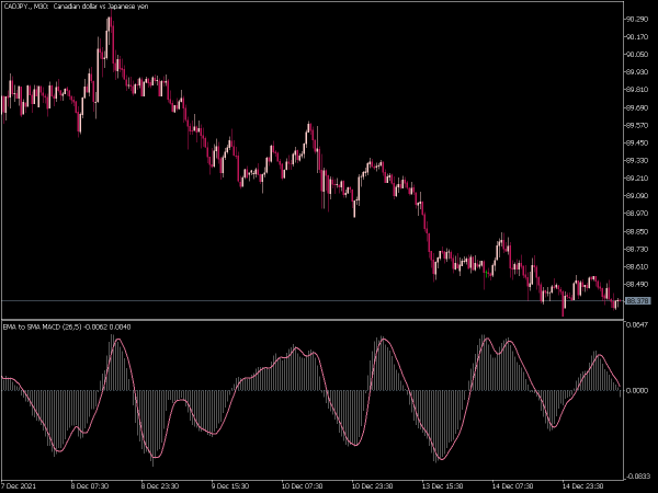 ema-to-sma-macd-mt5