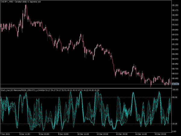 fan-stoch-mt5