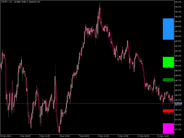 fib-sr-8-mt5