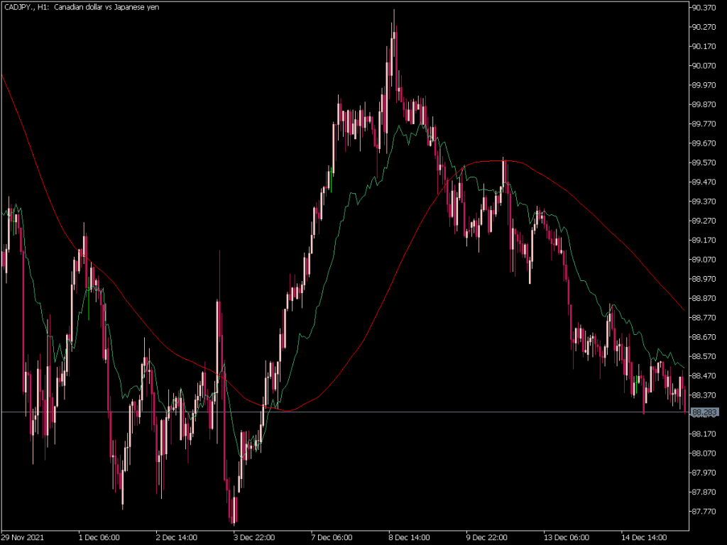 Fibo Average Indicator (MQL5) ⋆ Top MT5 Indicators (.mq5 or .ex5) ⋆ ...