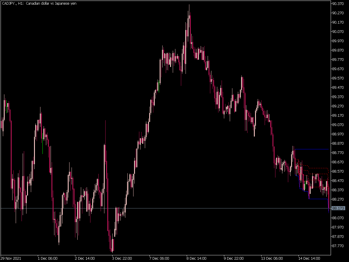 Fibo Retrace