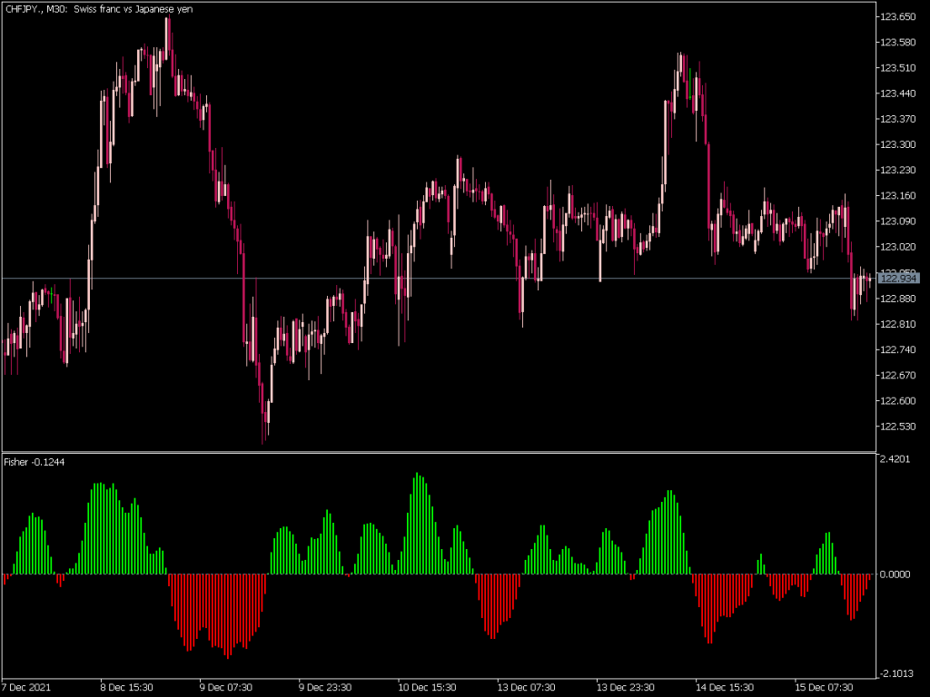 MT5 Fisher Indicators ⋆ Page 4 of 5 ⋆ Best-MetaTrader-Indicators.com