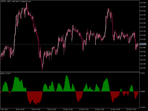 fisher-mt5