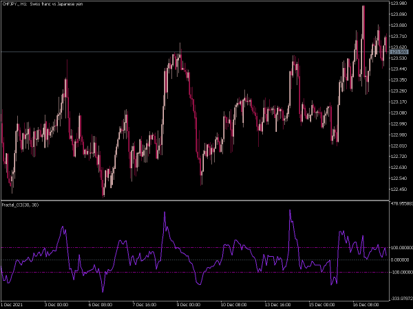 fractal-cci-mt5