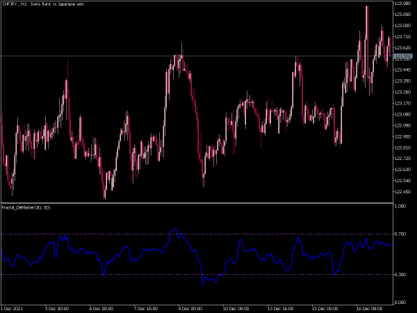 fractal-de-marker-mt5