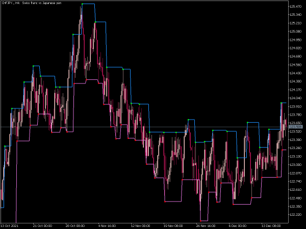 fractal-levels-mt5