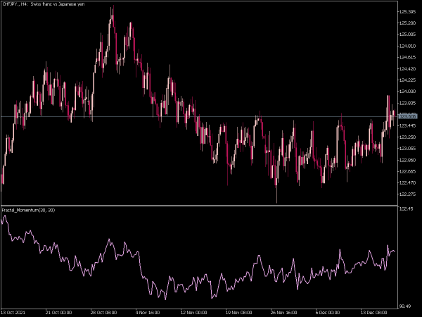 fractal-momentum-mt5