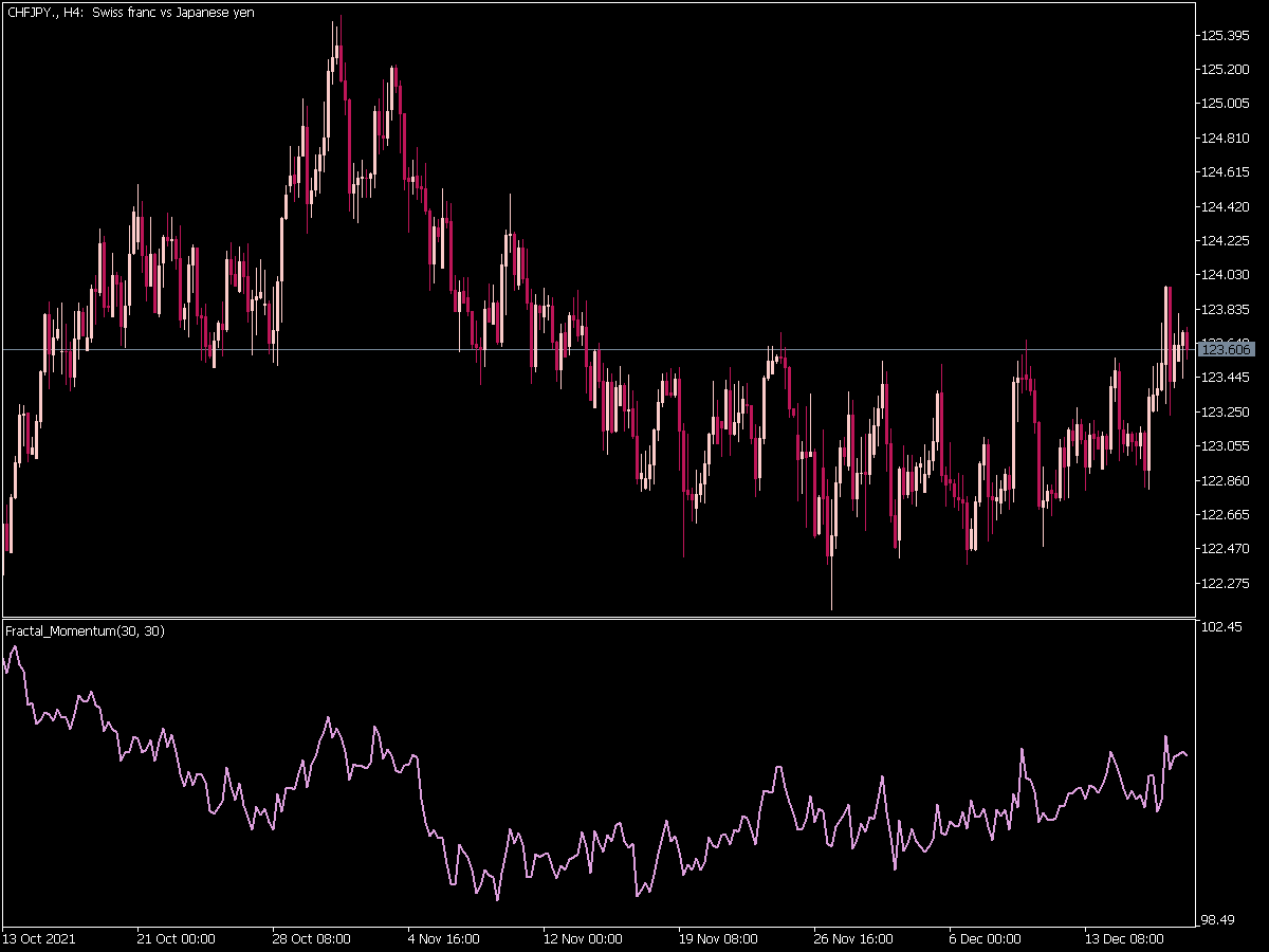 Fractal Momentum