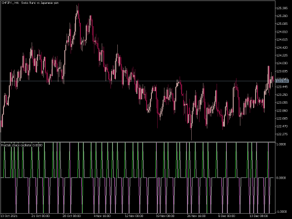 fractals-chaos-oscillator-mt5