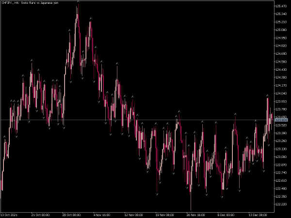 fractals-mt5