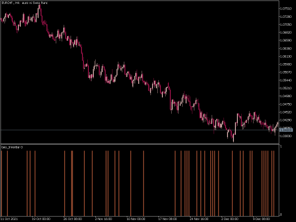 geo-inner-bar-mt5