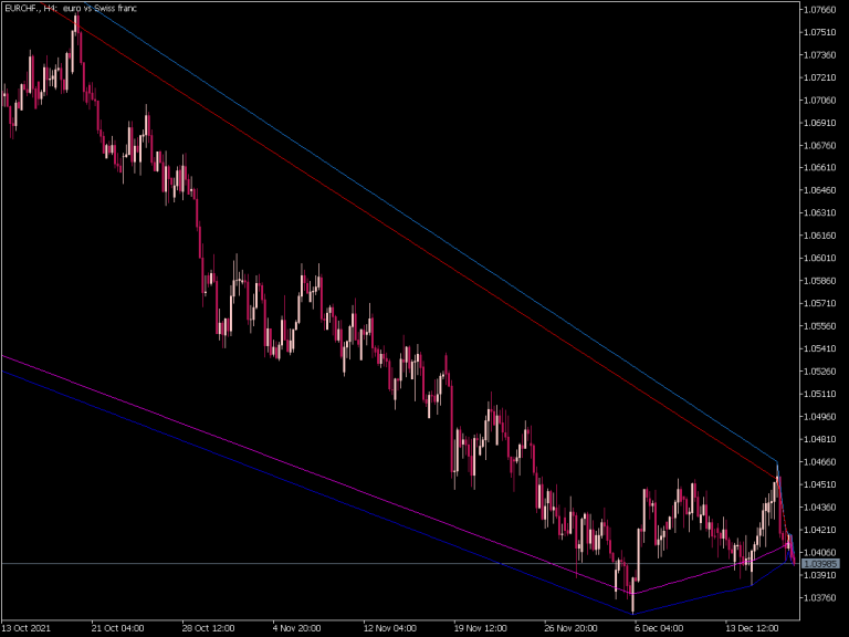 HL Indicator (MT5) ⋆ Top MT5 Indicators (.mq5 or .ex5) ⋆ Best ...