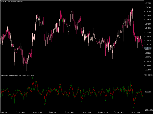 ha-diff-mt5