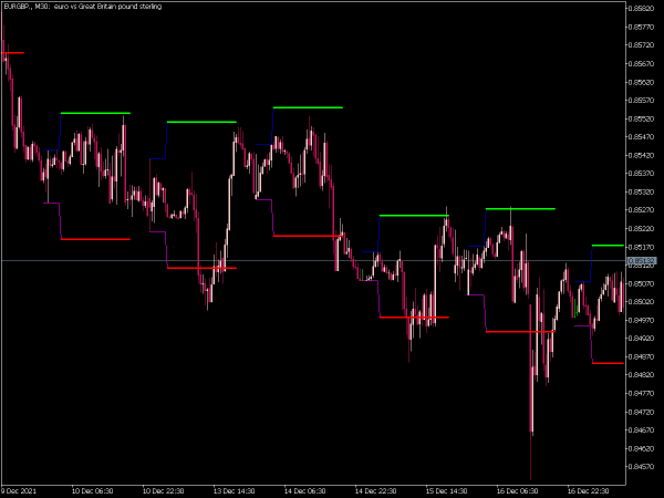 hans-indicator-mt5