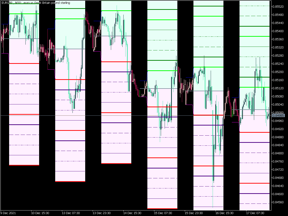 Hans Indicator X22 Cloud