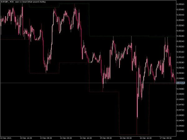 highs-lows-mt5