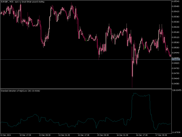 hl-std-dev-mt5