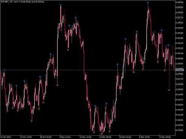 i-fractals-ex-mt5