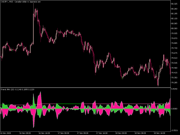 i-trend-jma-mt5