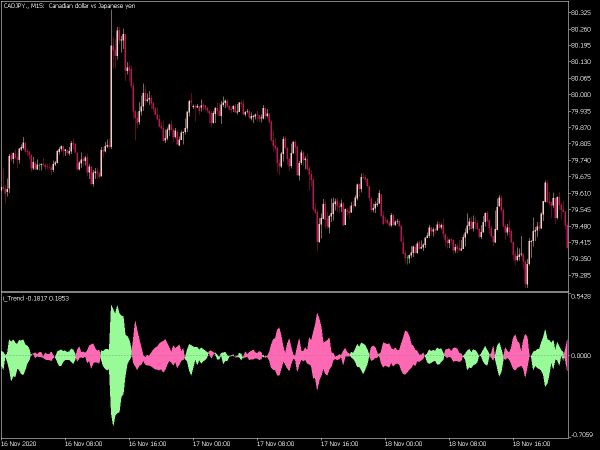 i-trend-mt5