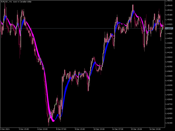 instantaneous-trend-filter-mt5