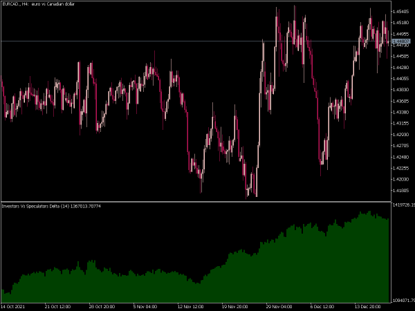 investors-vs-speculators-delta-mt5