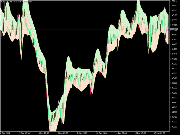 jma-keltner-channel-mt5