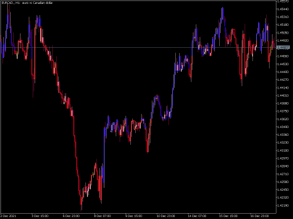 kagi-on-chart-mt5