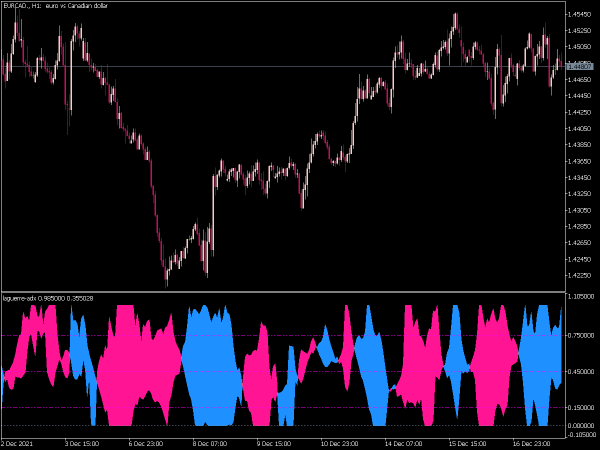 laguerre-adx-mt5