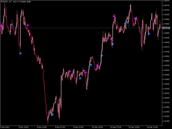 laguerre-adx-sign-mt5