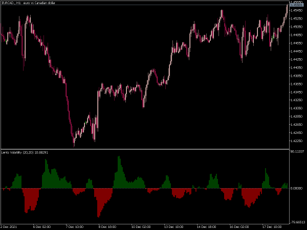 lentz-volatility-mt5