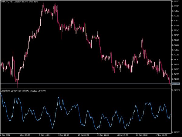 logarithmic-garman-klass-volatility-mt5