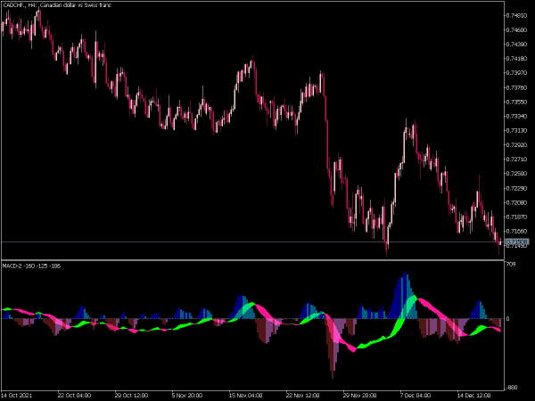 macd-2-mt5