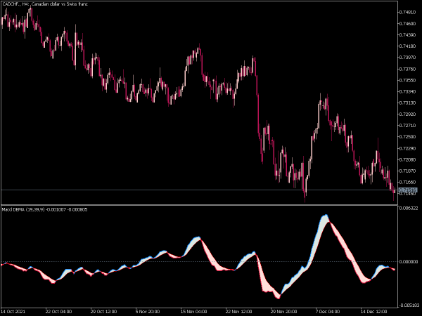 macd-dema-mt5