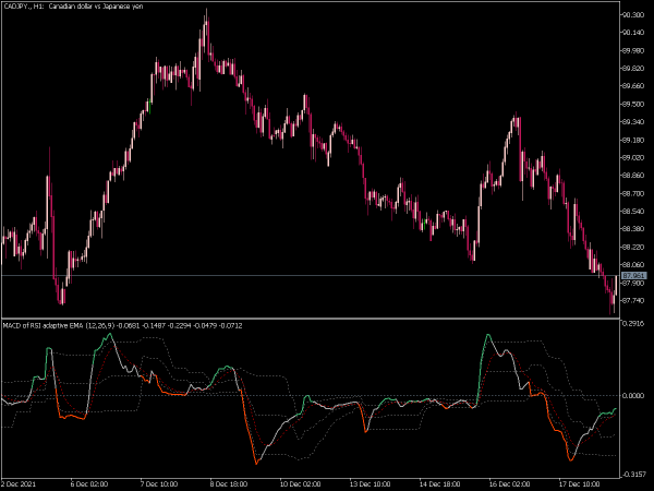 macd-of-rsi-adaptive-ema-fl-mt5